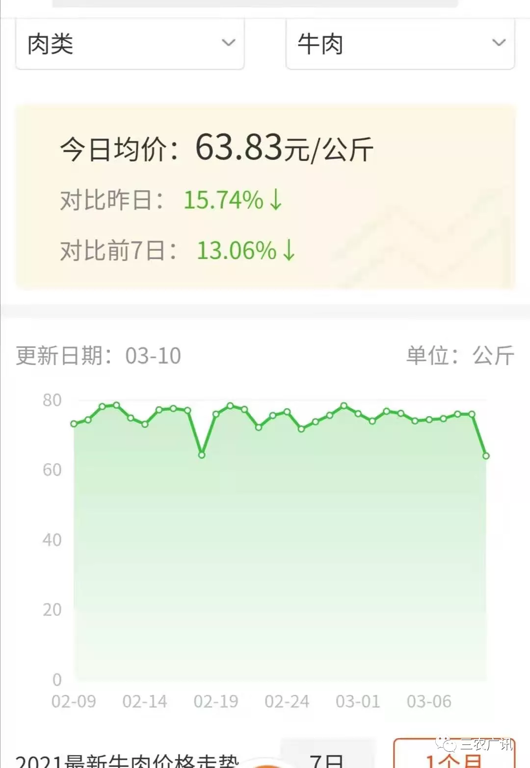 牛羊肉最新價格,牛羊肉最新價格，市場走勢下的多元觀點分析