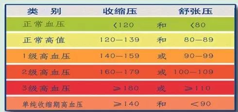 高血壓最新定義，自我成長的勵志探索之旅