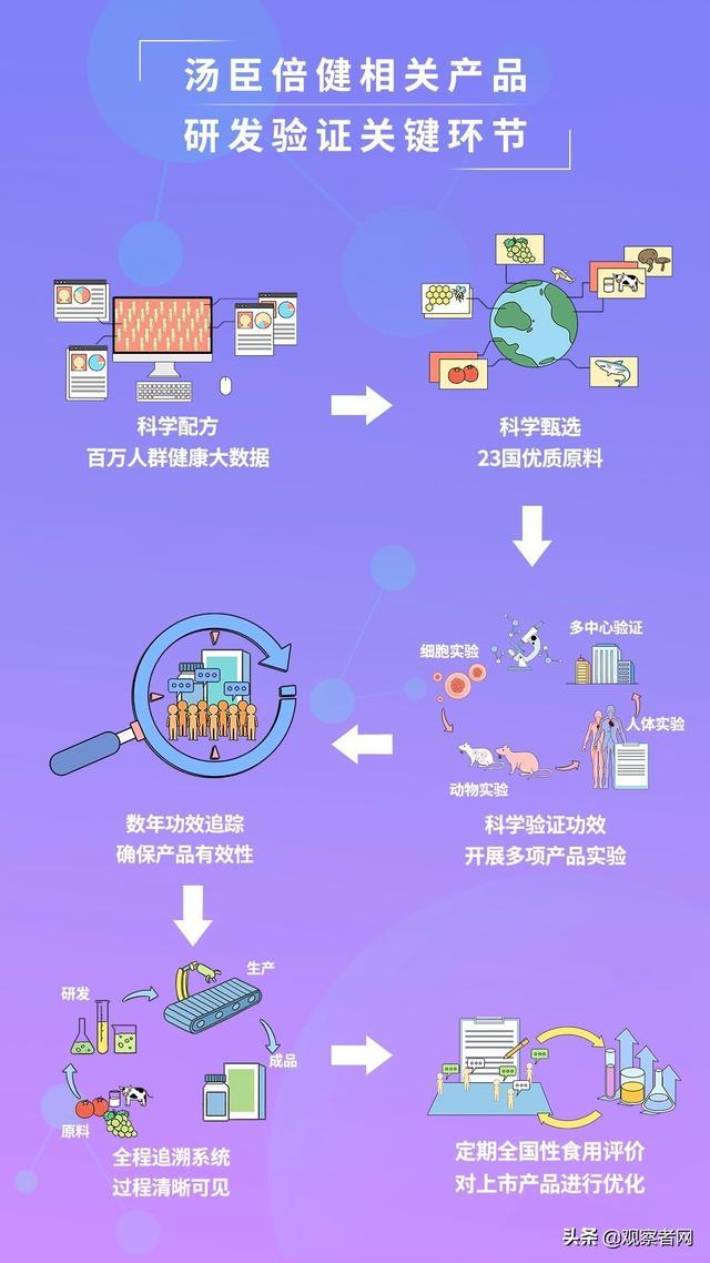 香港最精準內(nèi)部資料大全,實地數(shù)據(jù)驗證_高效版96.514