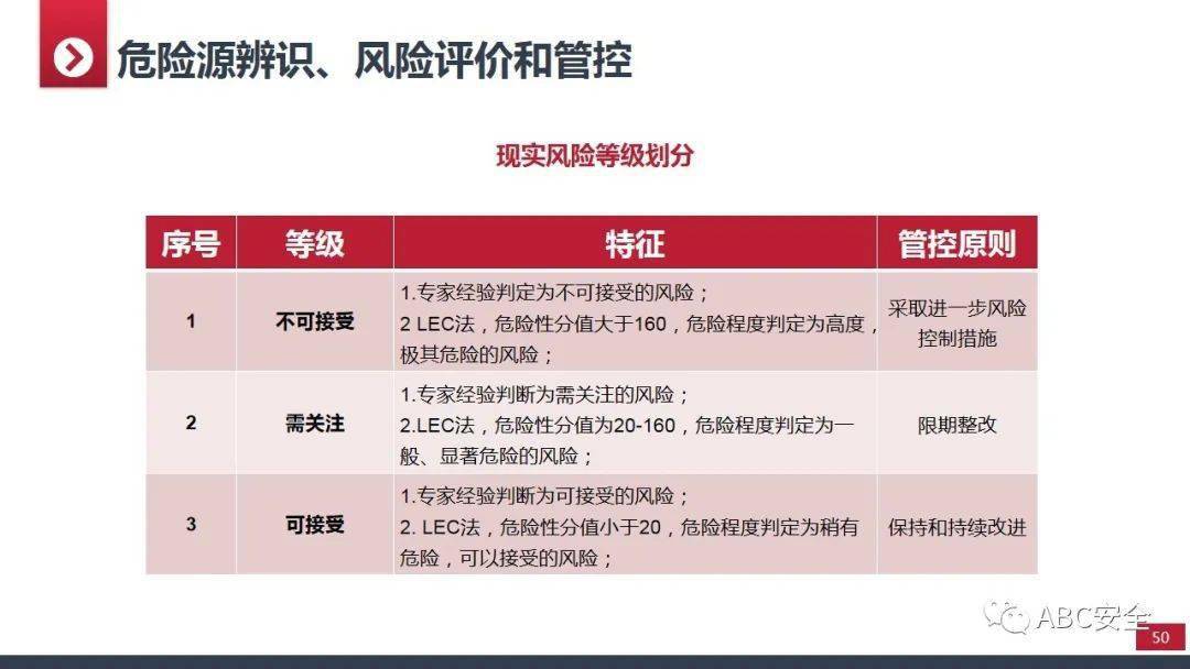 工礦燈具 第205頁