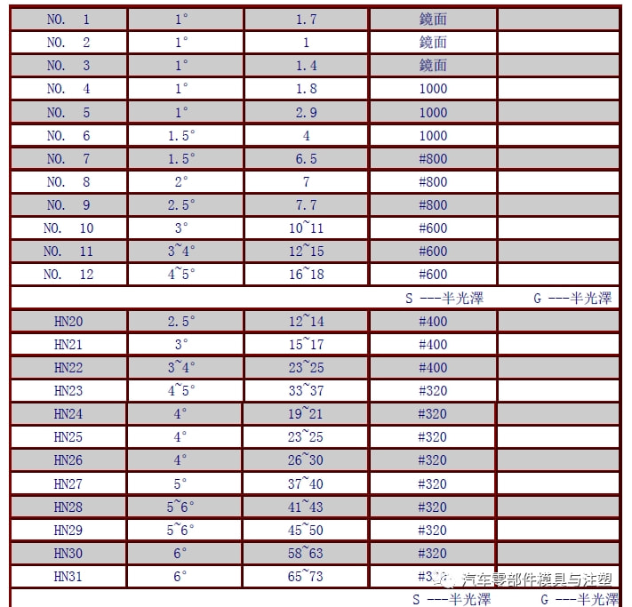 新奧門免費資料大全在線查看,數(shù)據(jù)整合決策_抗菌版21.736