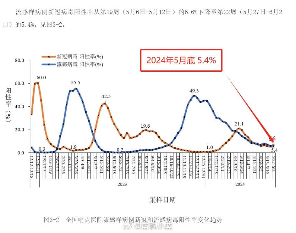 2024年11月新冠高峰期,財(cái)務(wù)決策技能實(shí)訓(xùn)資料_美學(xué)版1.739