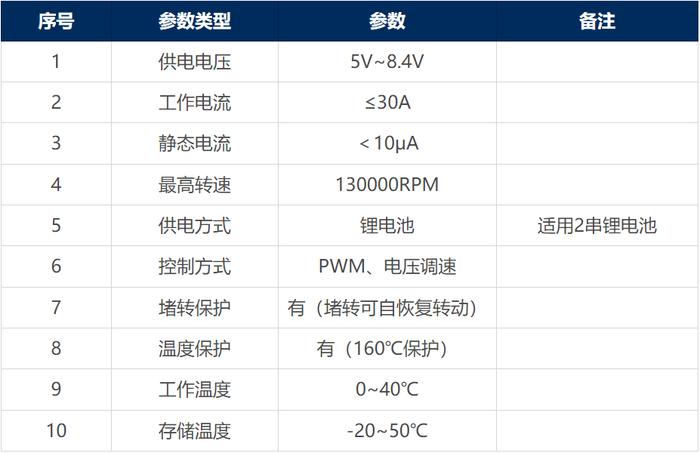 工程廠(chǎng)房燈具 第204頁(yè)