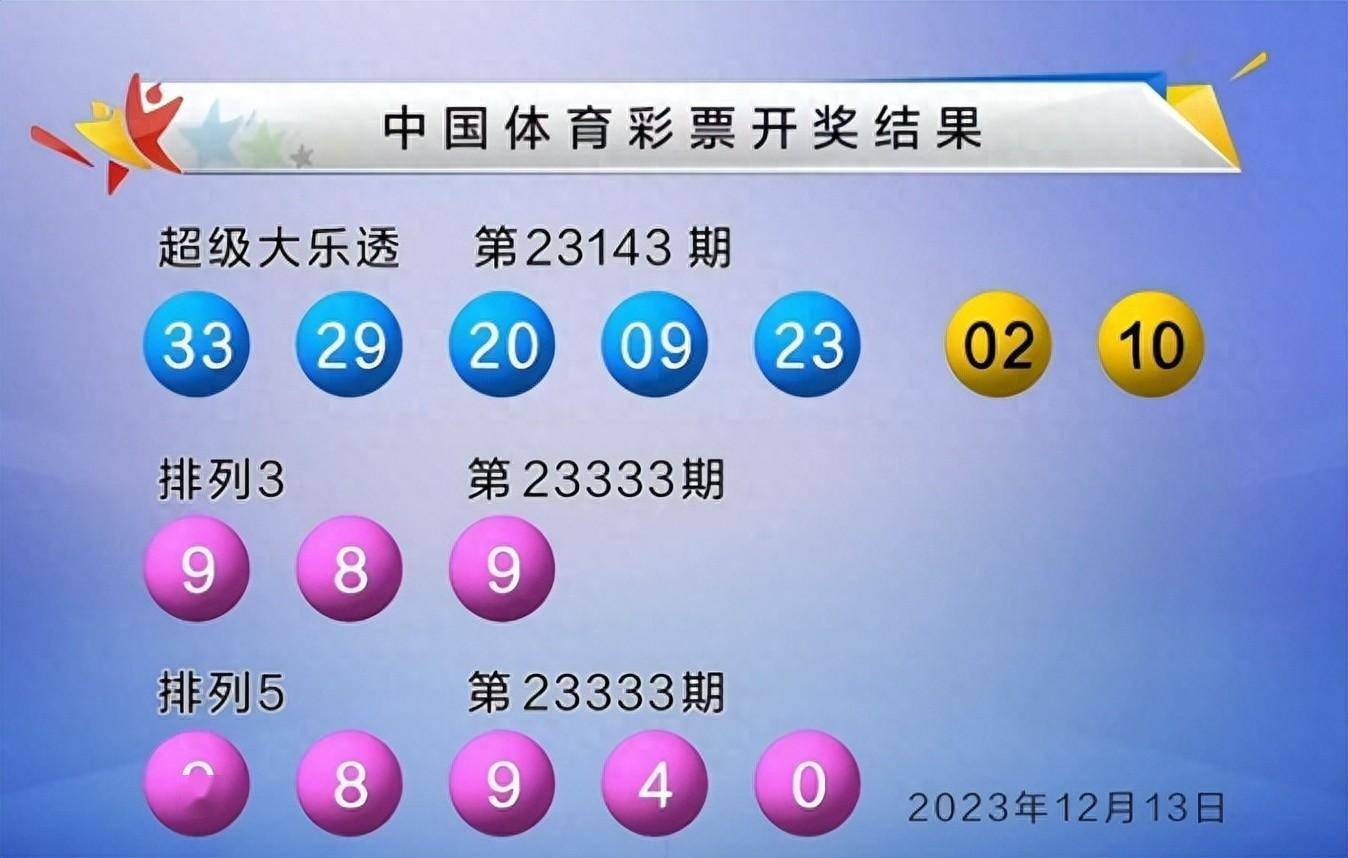 最新體彩開獎結(jié)果，變化、學(xué)習(xí)與成就的力量啟航新征程