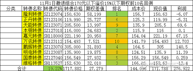 白小姐一馬中特,機(jī)制評(píng)估方案_便攜版6.693