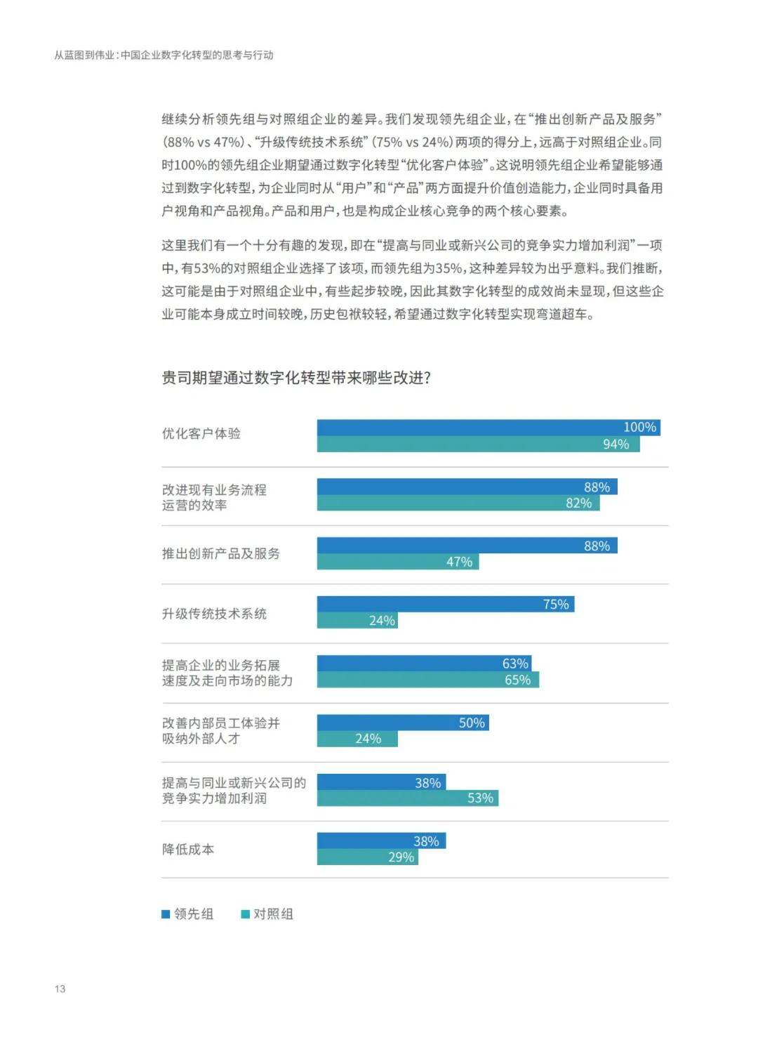 LED光源 第194頁