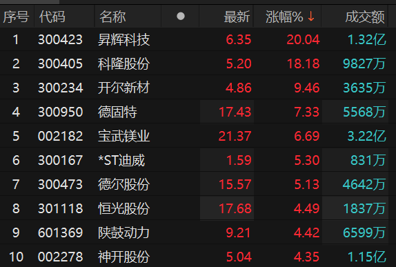 再升科技股票最新動(dòng)態(tài)，行業(yè)趨勢(shì)、公司發(fā)展與前景展望