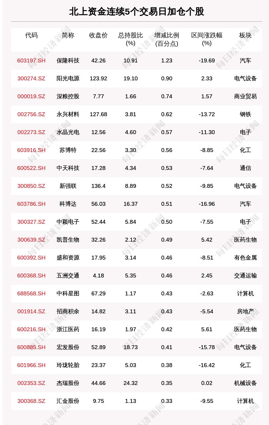 工程廠(chǎng)房燈具 第192頁(yè)