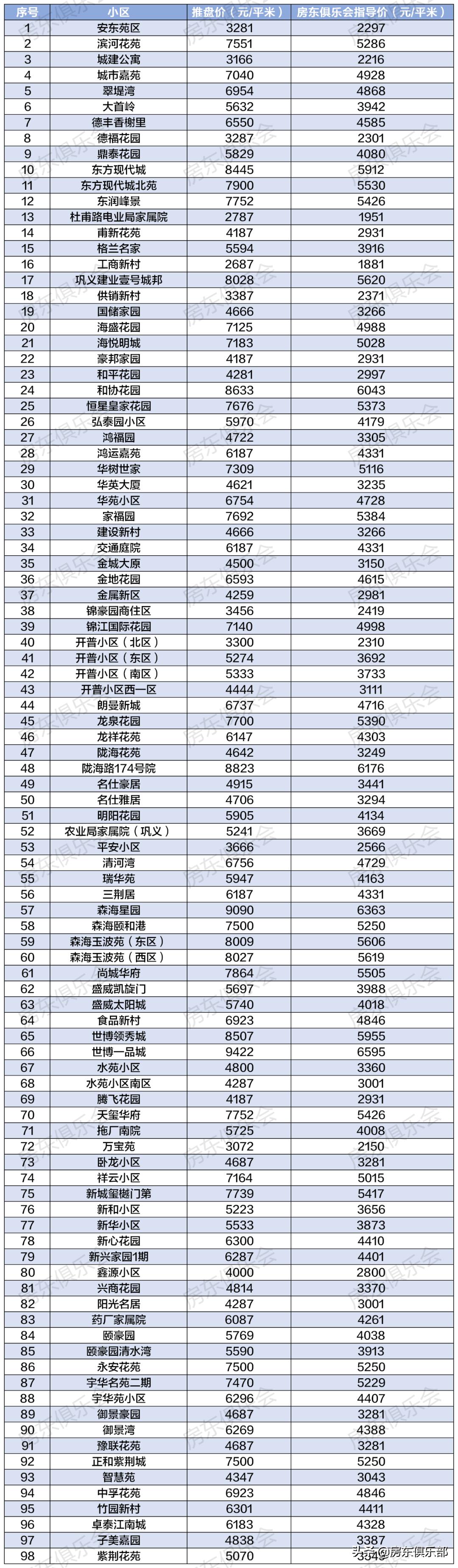 鞏義二手房最新信息匯總，學(xué)習(xí)變化，自信成就新生活之旅