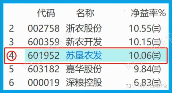 蘇墾農(nóng)發(fā)股票最新消息全面解析與指南
