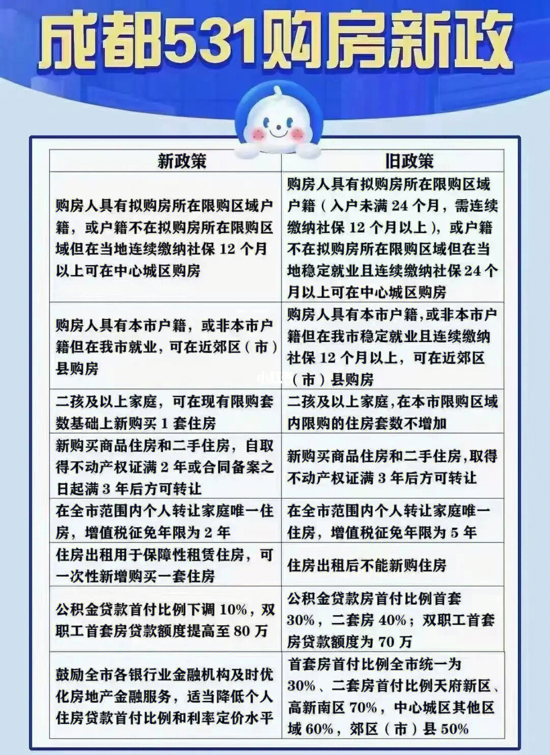 成都房產最新政策規(guī)定及其影響，深度解讀一種觀點