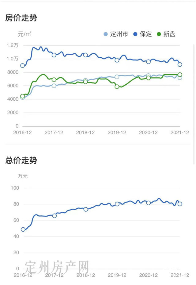 河北省定州市最新房價探索，自然美景之旅，尋求內(nèi)心平和與寧靜的旅程