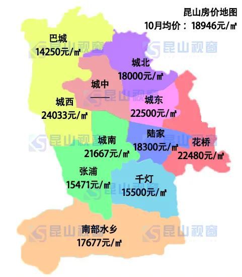 昆山最新二手房價格,昆山最新二手房價格，全面指南