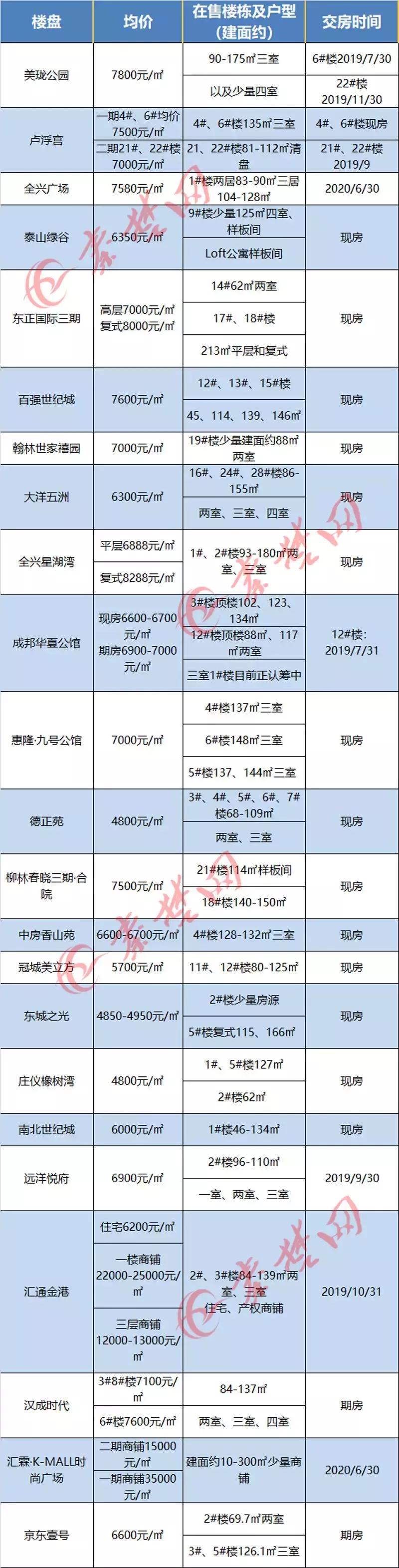 十堰房價走勢更新，繁榮未來引發(fā)自信與成就感擁抱。