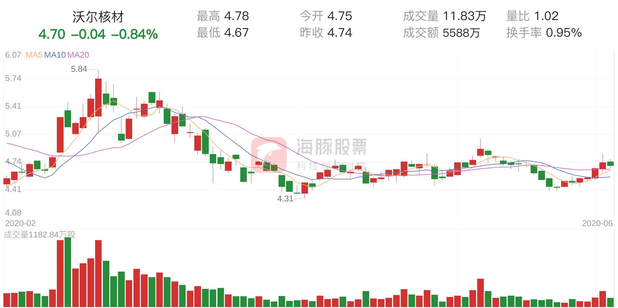 沃爾核材股票最新動(dòng)態(tài)，走在時(shí)代前沿的核材先鋒