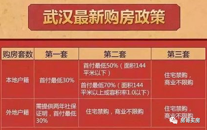 武漢購(gòu)房政策最新動(dòng)態(tài)，變化帶來(lái)機(jī)遇，學(xué)習(xí)提升購(gòu)房自信