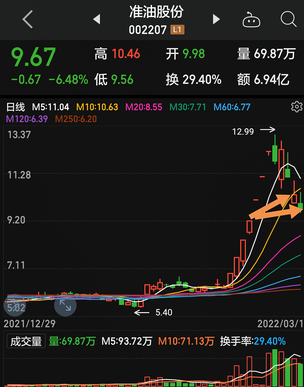 LED光源 第183頁