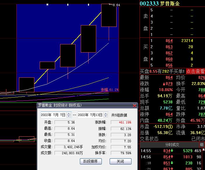 羅普斯金股票最新動態(tài)與全面步驟指南