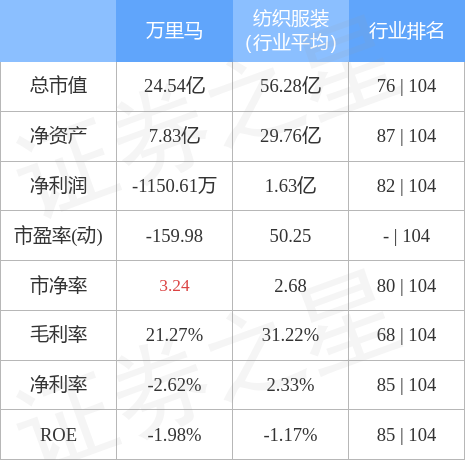 萬里馬股票最新動態(tài)，行業(yè)趨勢、公司發(fā)展與前景展望