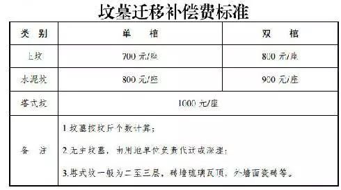 引江濟(jì)淮工程補(bǔ)償最新動態(tài)更新，最新消息匯總