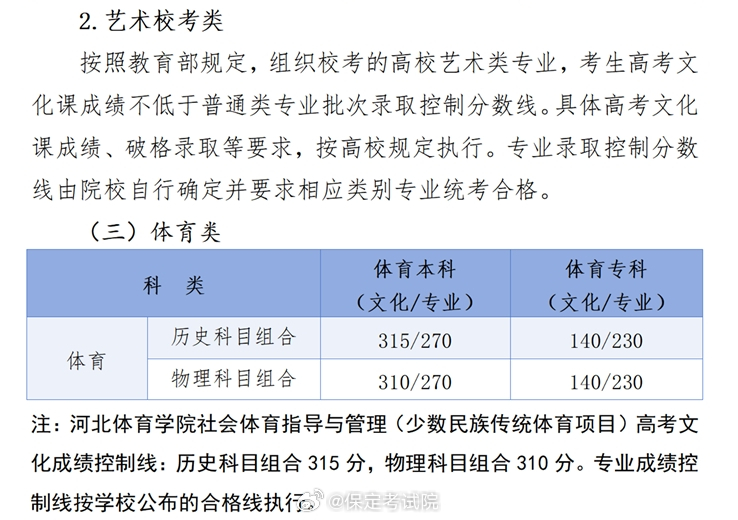 河北高考投檔線最新消息揭秘，小明的探秘之旅