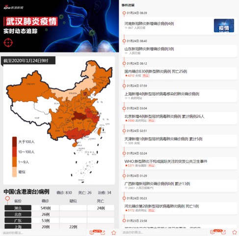 新浪健康頻道深度解讀，最新肺炎資訊與動態(tài)