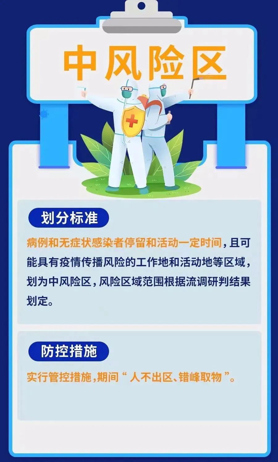 最新中低風(fēng)險(xiǎn)區(qū)的深度觀(guān)點(diǎn)論述與解析