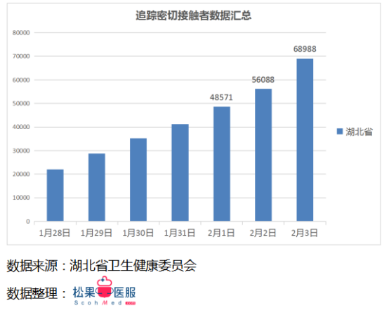 每日更新的疫情數(shù)據(jù)最新播報(bào)，留意最新動(dòng)態(tài)！