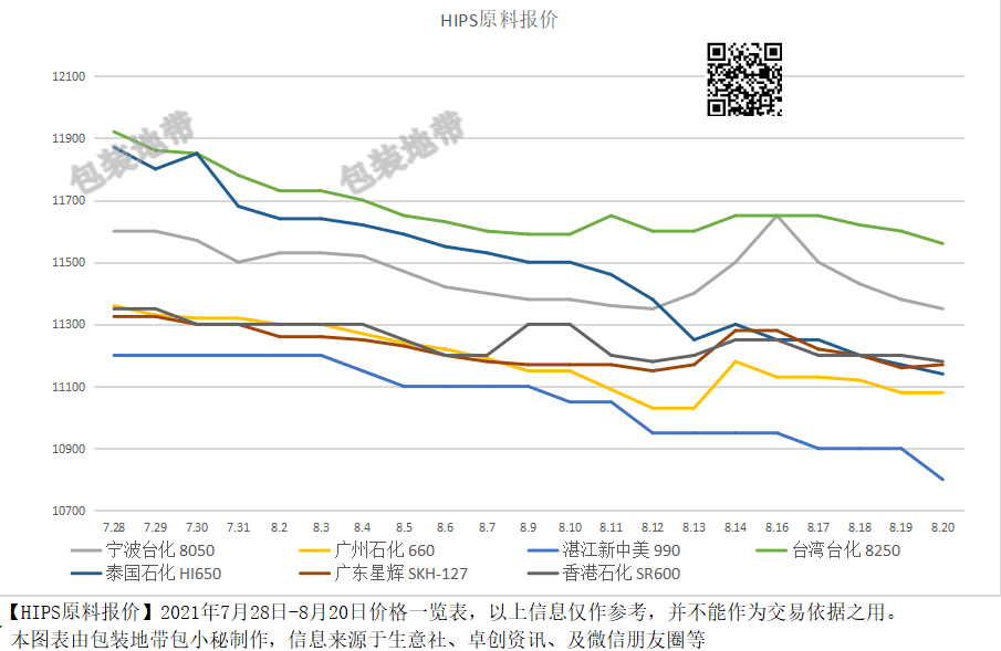 全國(guó)塑料價(jià)格最新動(dòng)態(tài)，背景分析與影響探討