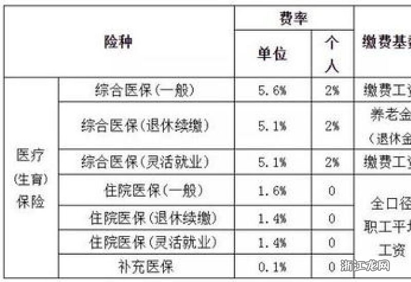 福建最新醫(yī)?；鶖?shù)詳解及步驟指南