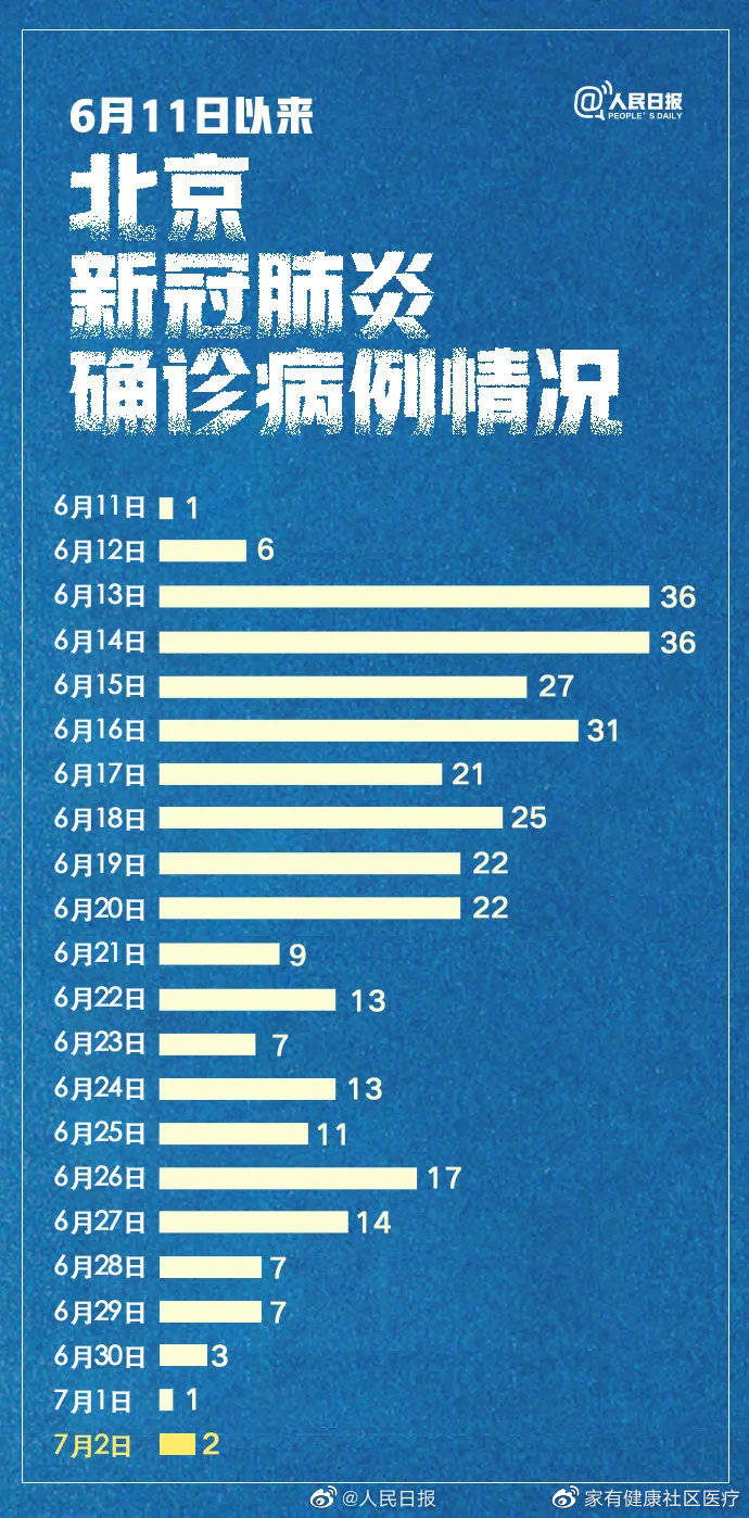 北京疫情最新實時動態(tài)與觀點論述