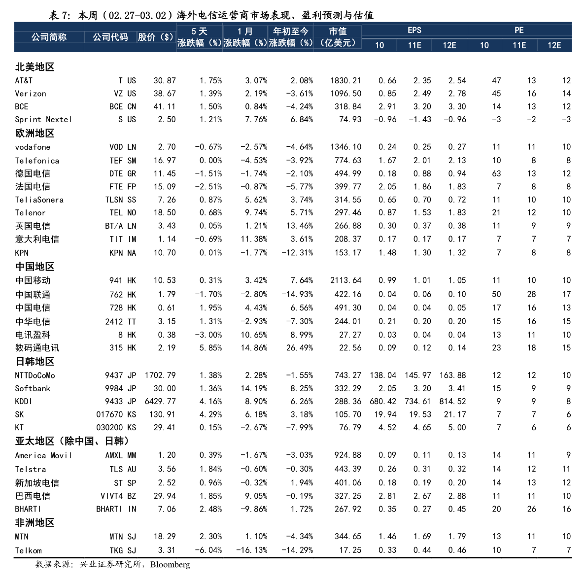 最新工價(jià)表詳解及概覽