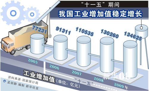 最新十一五，時代里程碑事件及其深遠(yuǎn)影響探究