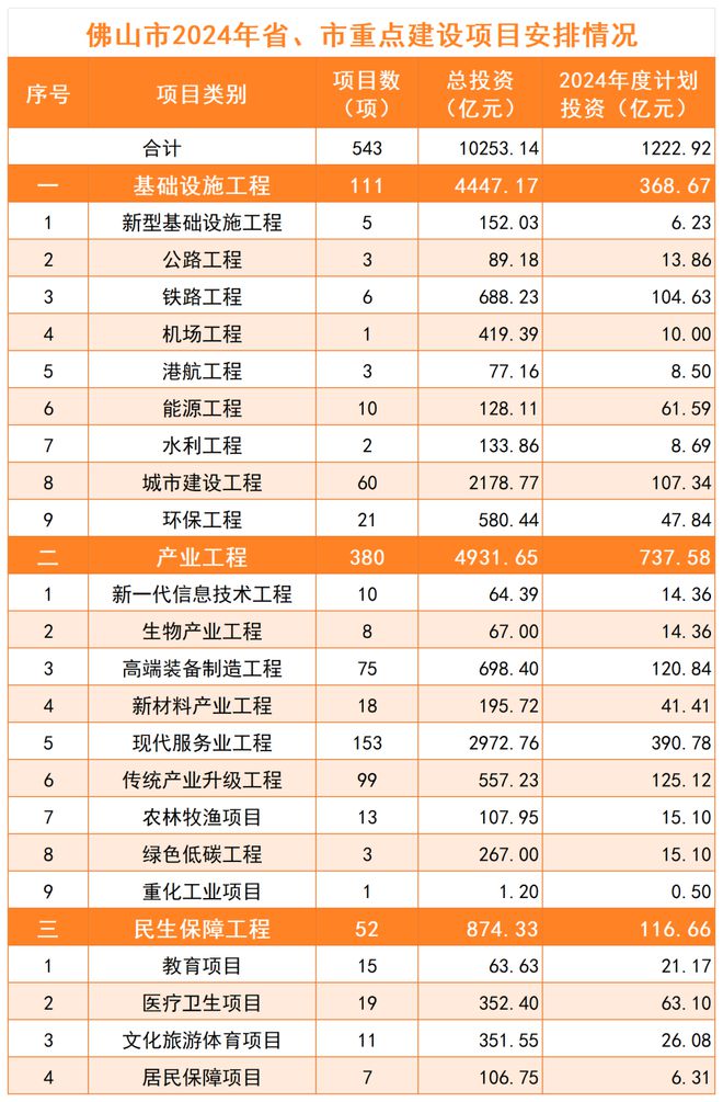 2024最新投資項目一網(wǎng)打盡，把握未來財富脈搏從此開始！