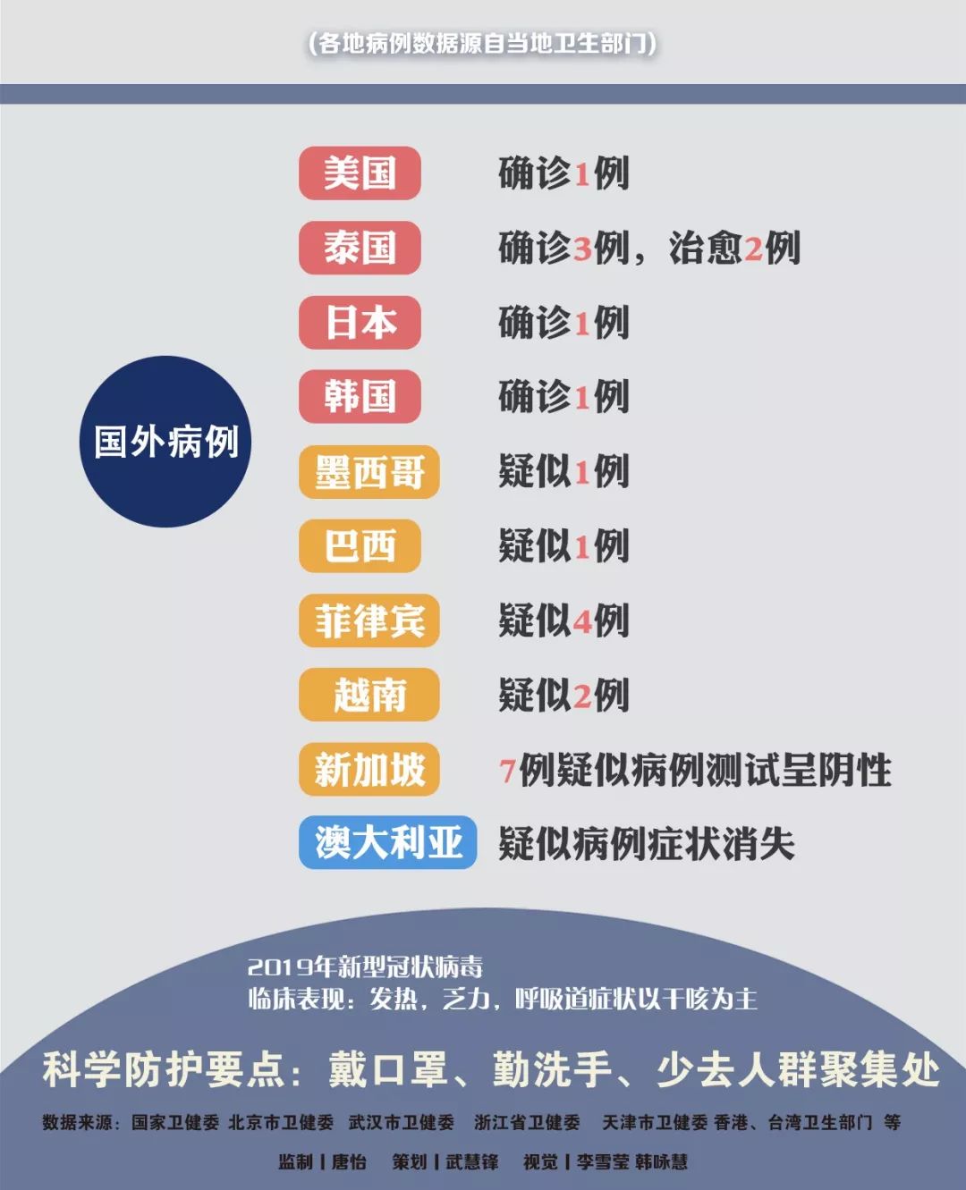 肺炎傳播最新動態(tài)更新，最新情況匯總