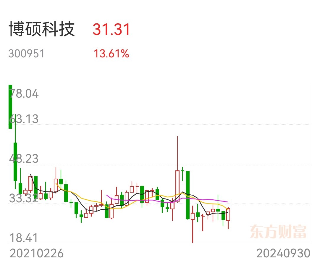 運動場館燈具 第170頁