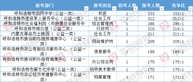 呼市最新科技智能招聘革新體驗開啟未來就業(yè)之門