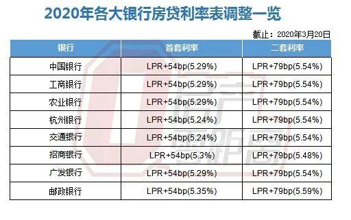 LPR利率市場(chǎng)化的深度解讀與觀點(diǎn)碰撞，最新LPR5數(shù)據(jù)及分析