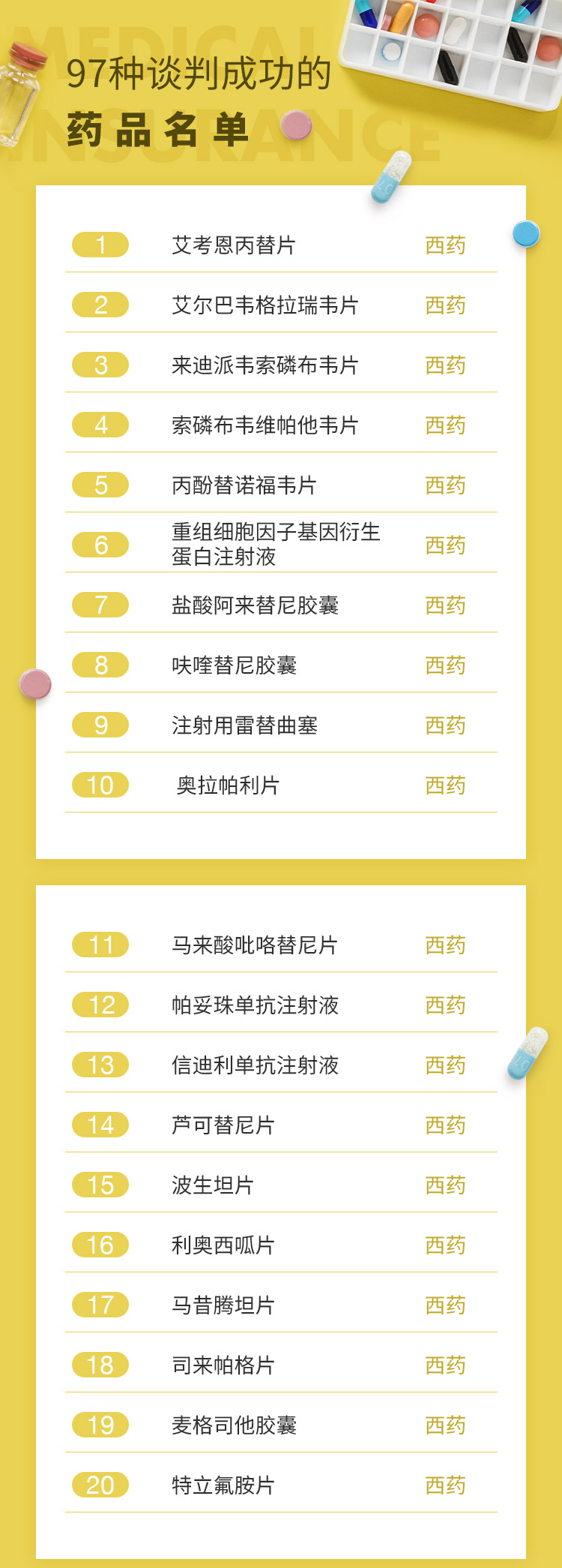 最新批藥品，全面指南——了解、選擇與使用步驟詳解