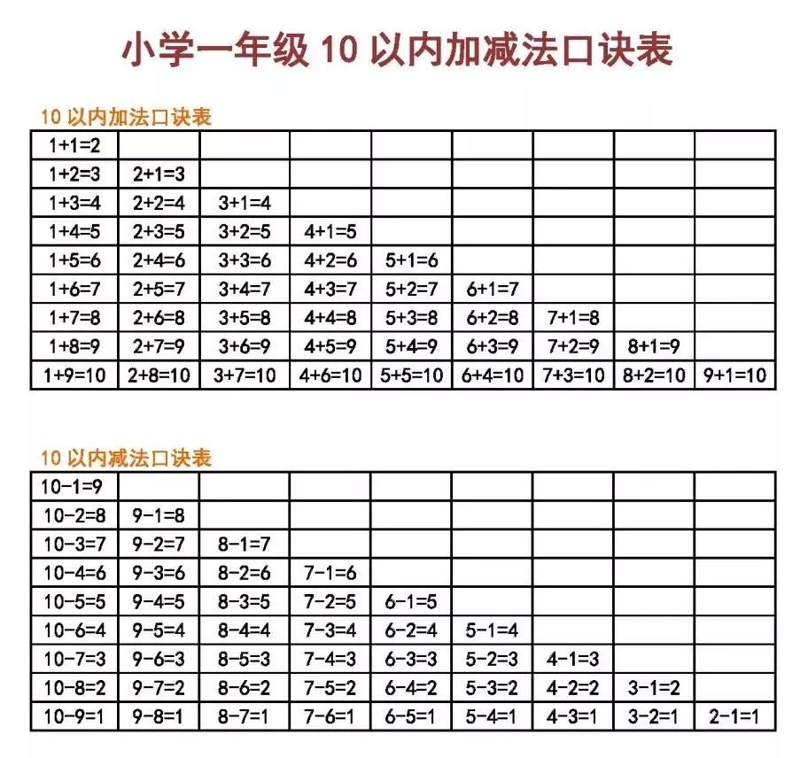 最新湊十兒歌，高科技產(chǎn)品介紹篇