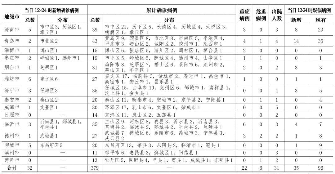 確診肺炎最新統(tǒng)計(jì)，步驟指南與統(tǒng)計(jì)概覽