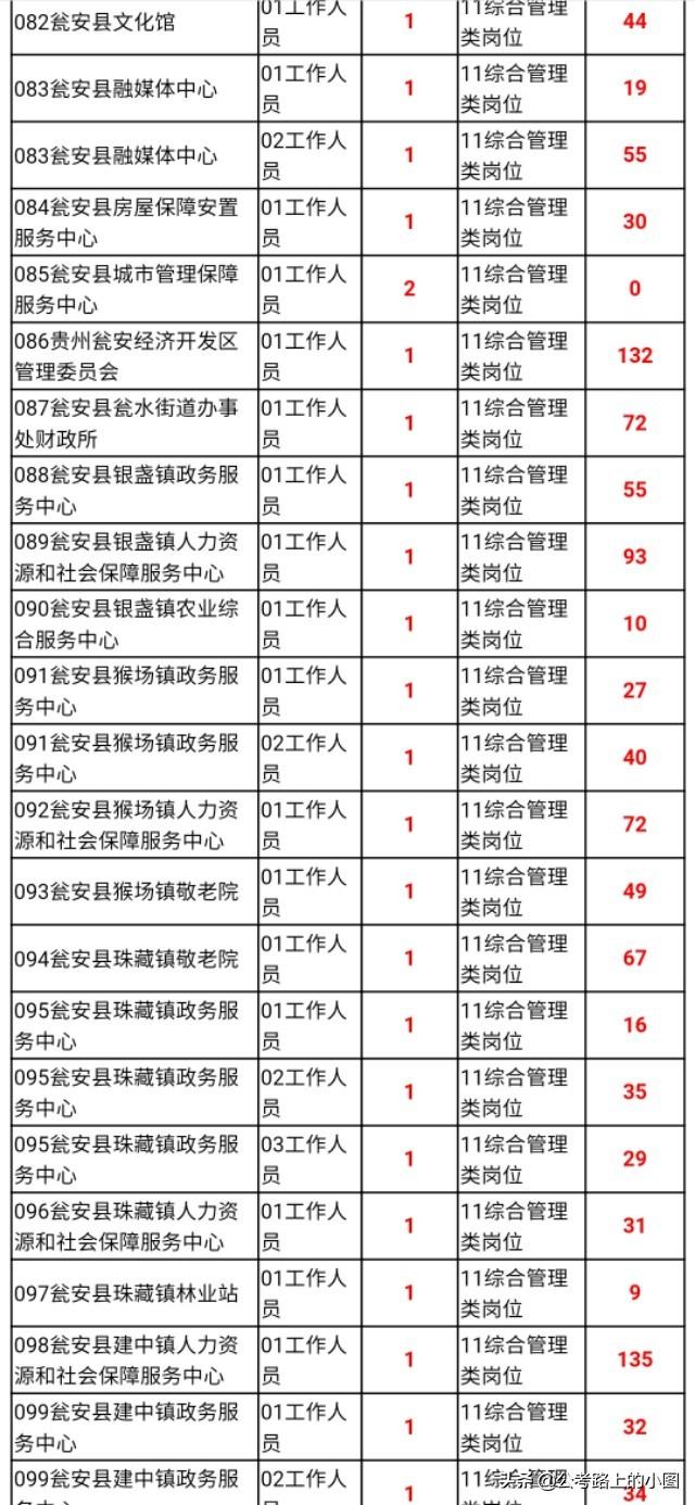 甕安縣最新招聘資訊，變化帶來(lái)自信，學(xué)習(xí)鑄就未來(lái)之路