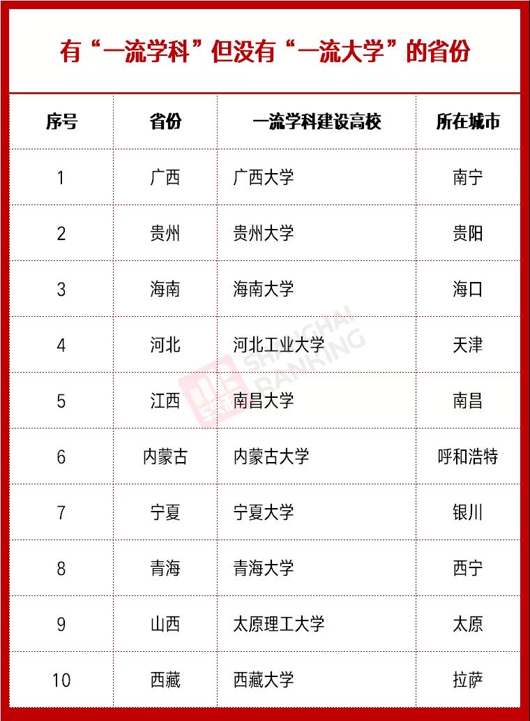 雙一流高校最新動態(tài)，時代的引領(lǐng)者，引領(lǐng)未來教育潮流
