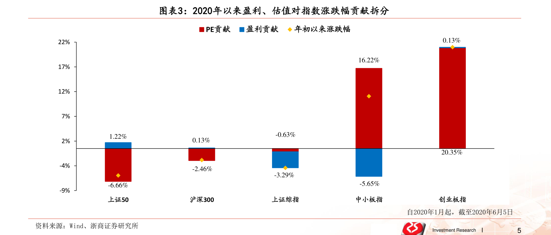 電商時(shí)代的佼佼者，網(wǎng)購(gòu)上市公司的崛起之路