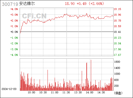 安達(dá)維爾最新動態(tài)更新報告