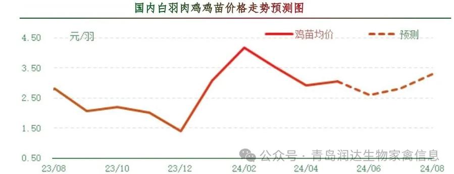 雞病專業(yè)網(wǎng)市場行情，科技重塑畜牧業(yè)，智能新時(shí)代的開啟