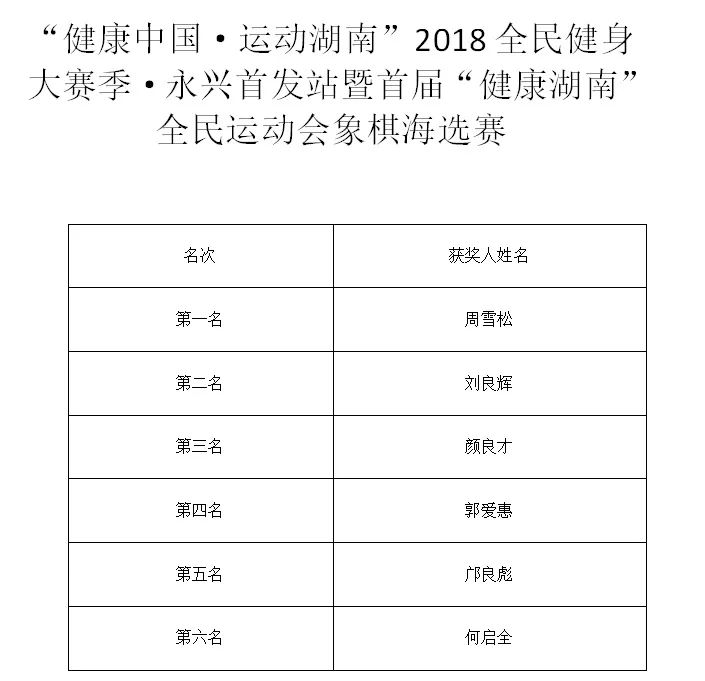 技藝與智慧的較量，象棋比賽成績(jī)回顧