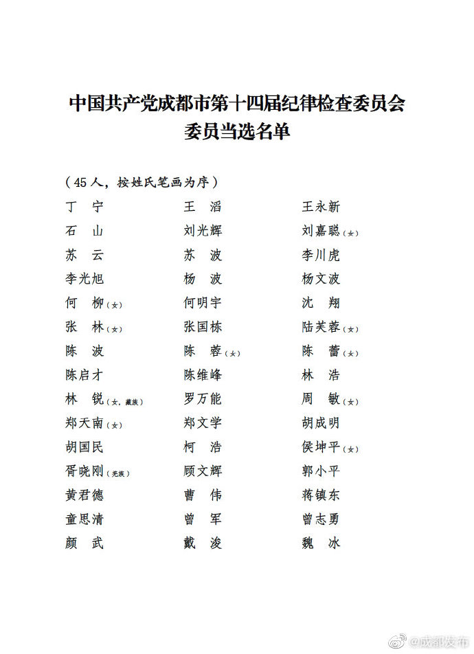 四川省最新常委名錄，自然美景的探索之旅