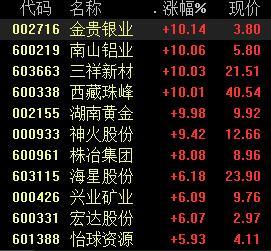 有色股票，投資熱點與深度解析