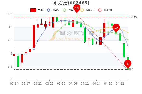 海格股票行情，逐浪市場(chǎng)的行業(yè)翹楚動(dòng)態(tài)解析